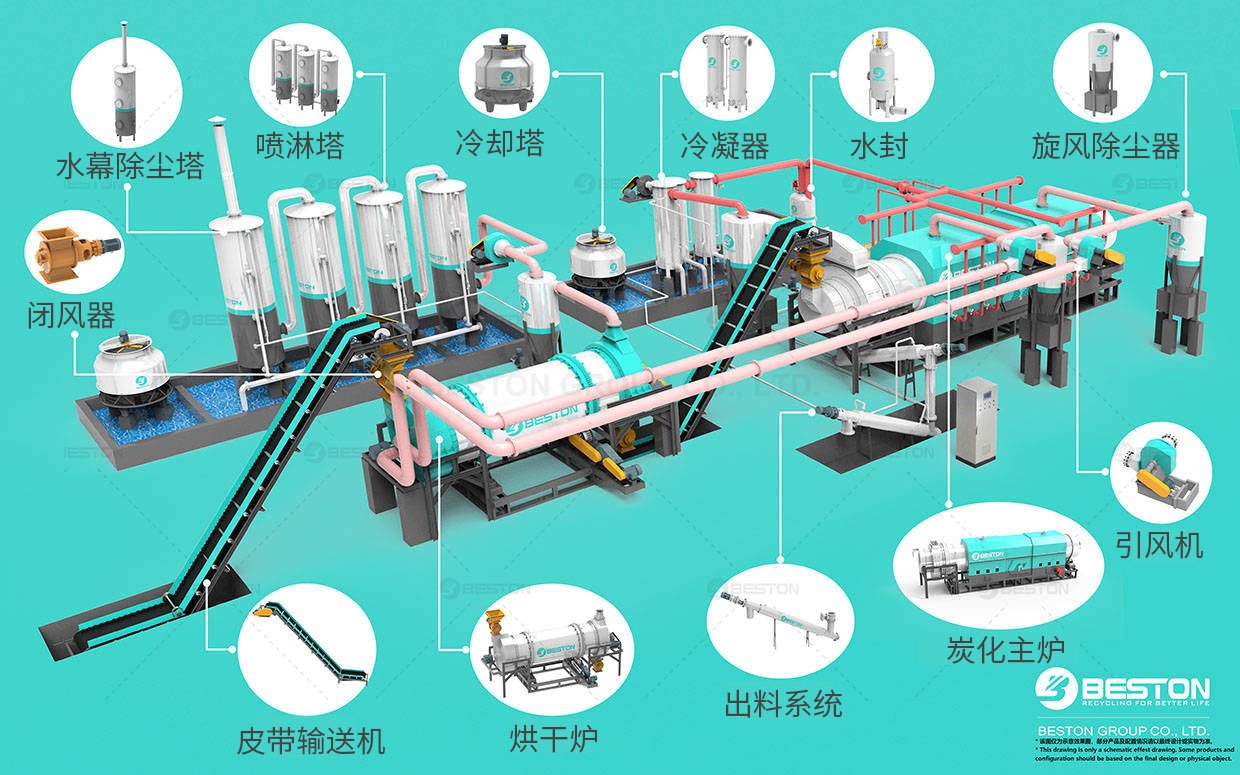  棕櫚殼炭化設(shè)備零部件導(dǎo)視圖